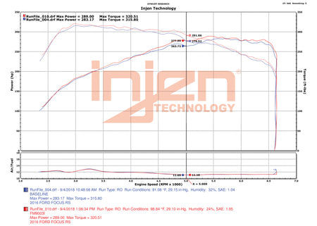 Datasheet