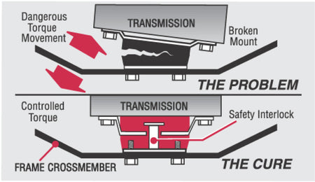 Brochure - A general brochure describing a brand, company, product line.  If brochure in question is for a specific product, use code PDB.