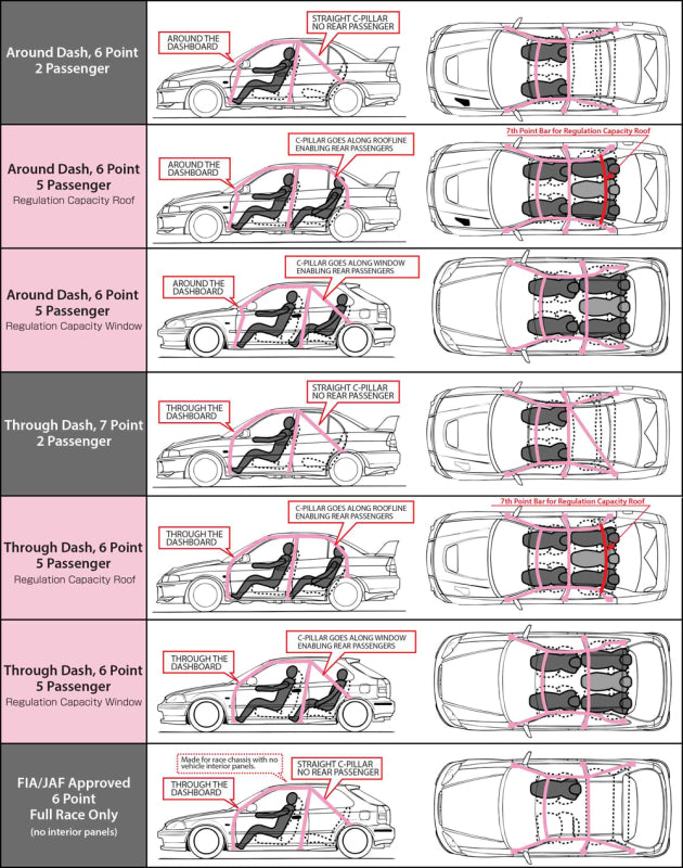 Cusco GRB GVB Impreza 2 Passenger Works 12P Roll Cage Safety21 (S/O / No Cancel)