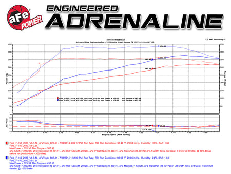Technical Bulletin