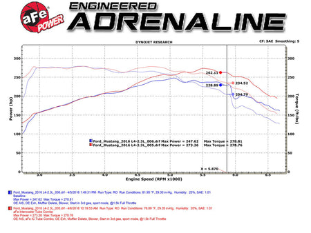 Technical Bulletin