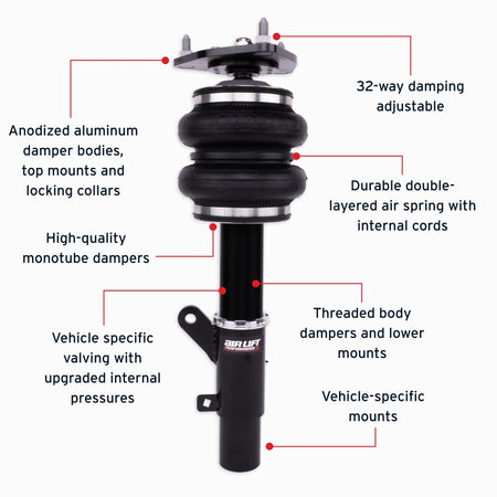 Features and Benefits